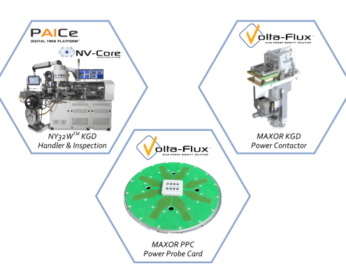 Singulated Power KGD Test Cell Solution iCohu equipment, the NY32W, cGator contactor and cStrider probe card.